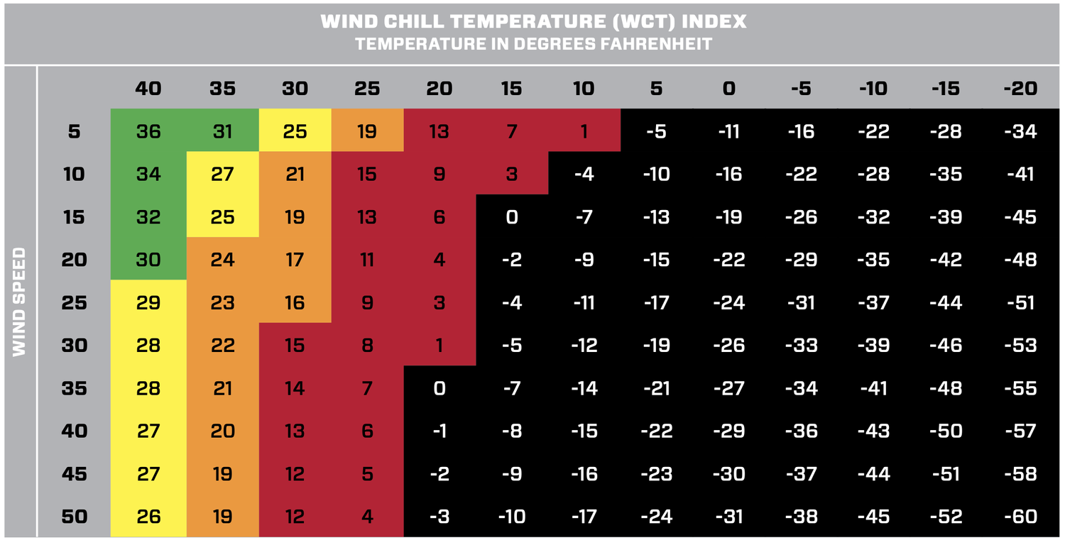 Cold Weather Guidelines Seattle Youth Soccer Association SYSA cold-weather-guidelines-seattle-youth-soccer-association-sysa